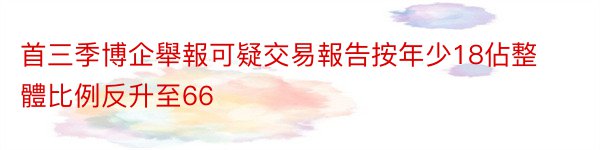 首三季博企舉報可疑交易報告按年少18佔整體比例反升至66